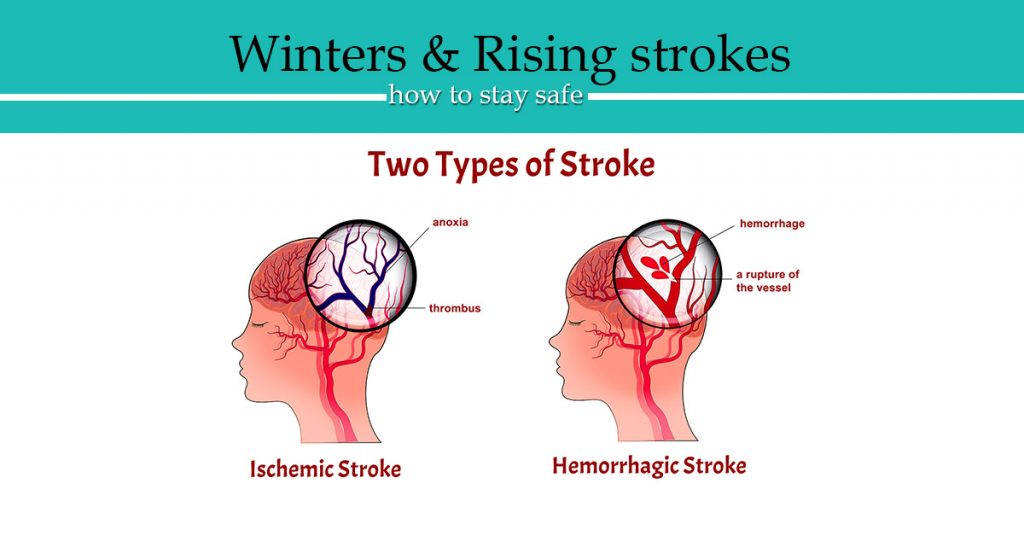 Stroke Rise In Winters India Brain Spine